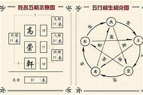 姓名學五行|姓名測算